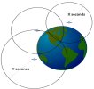 How Trilateration Works