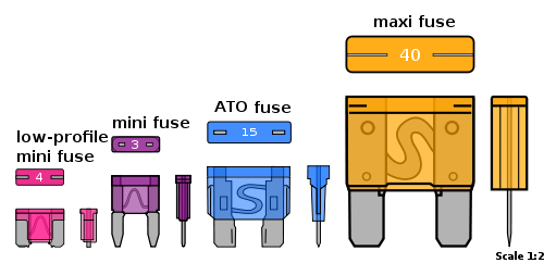 Types of Blade Fuse