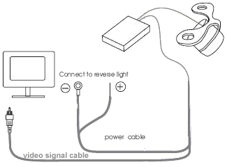 Fit A Reversing Camera