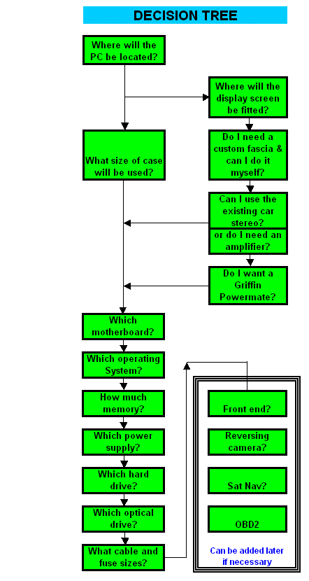 Decision Tree Graphic