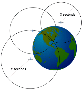 How Trilateration Works