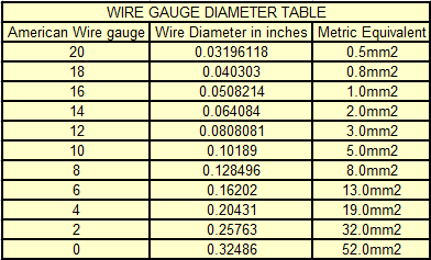 Speaker Wire Awg Chart