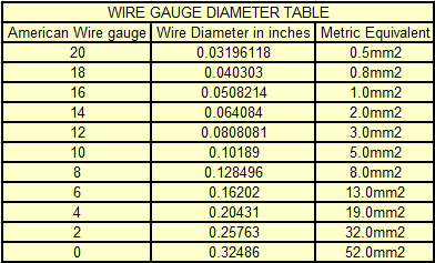 Conversion Table Between AWG and Metric Wire Sizes.